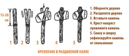 создание булавы