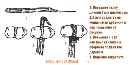 создание булавы