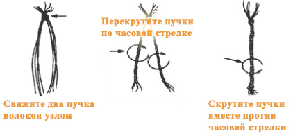 плетение веревки